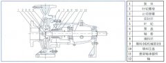 开云官方网页版-开云(中国)中IS单级单吸离心泵的结构与用途