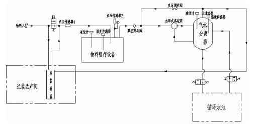 开云官方网页版-开云(中国),佛山水泵厂,水环真空泵,开云官方网页版-开云(中国)厂