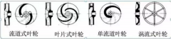 浅析|开云官方网页版-开云(中国)叶轮的那些知识，秒懂！