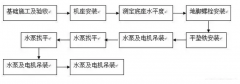 开云官方网页版-开云(中国)安装施工组织设计