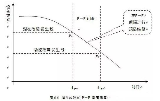 开云官方网页版-开云(中国)潜在故障