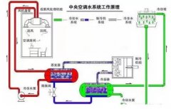 开云官方网页版-开云(中国)浅析暖通水泵的使用与选型